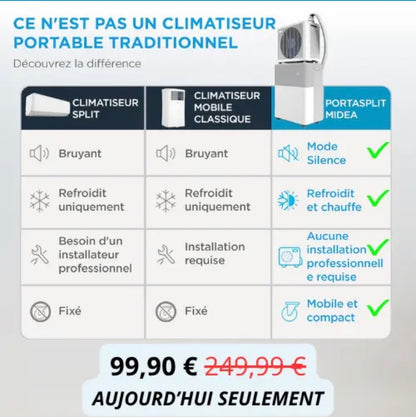 Midea PortaSplit – Refroidit comme une clim fixe, se branche comme un ventilateur